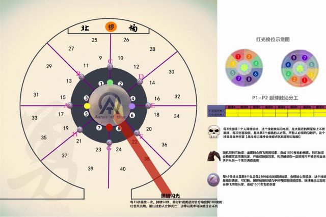 杂谈求克苏恩站位图excel