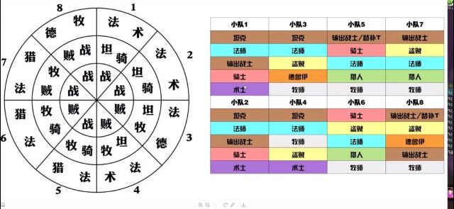 杂谈求克苏恩站位图excel