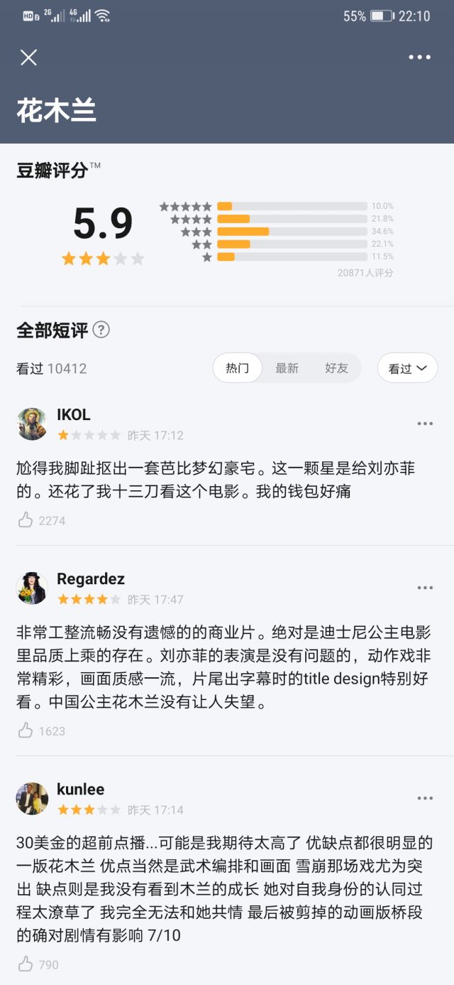 刚刚豆瓣看到的,花木兰豆瓣评分被锁分了(最新降到4.9了)