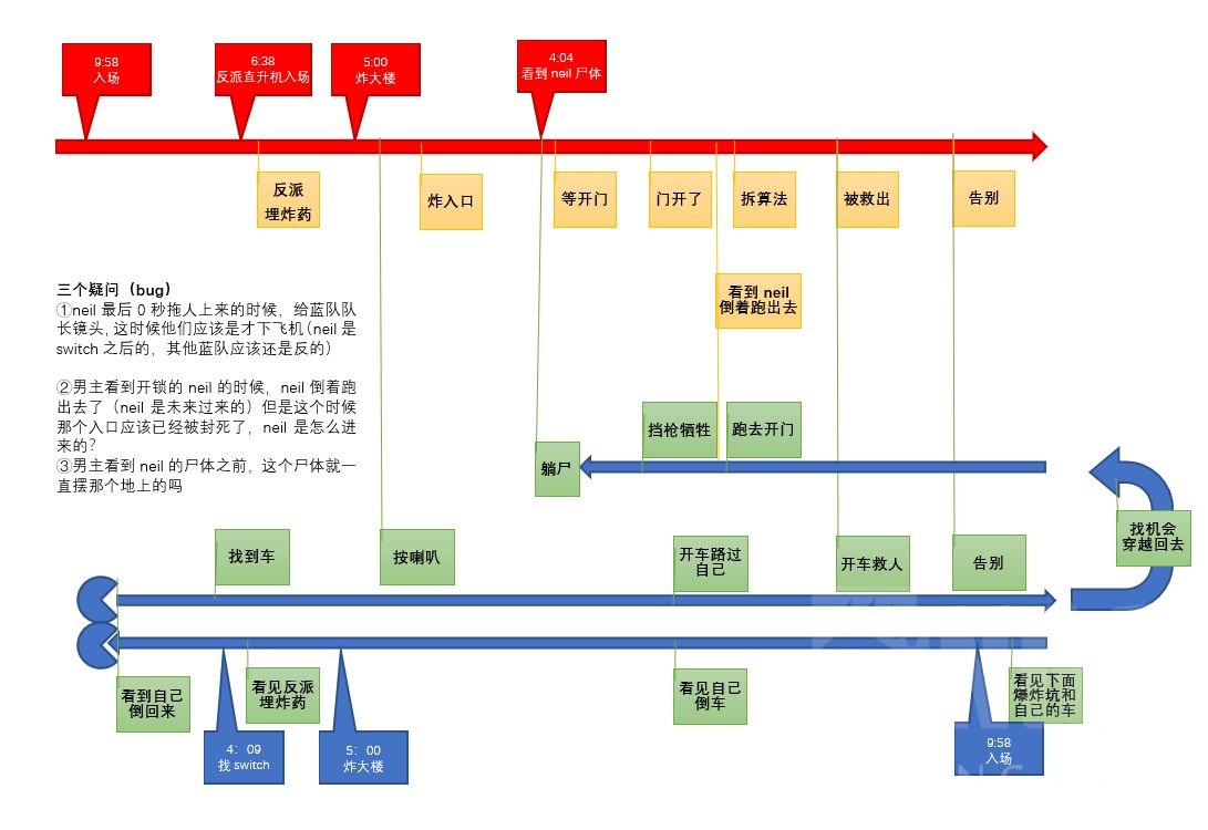 剧透注意自己理了一个信条最后大战的时间线