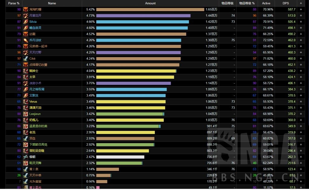 杂谈你们以为打的过t很简单吗好多键盘侠我特地截取了1小时1小时10分1