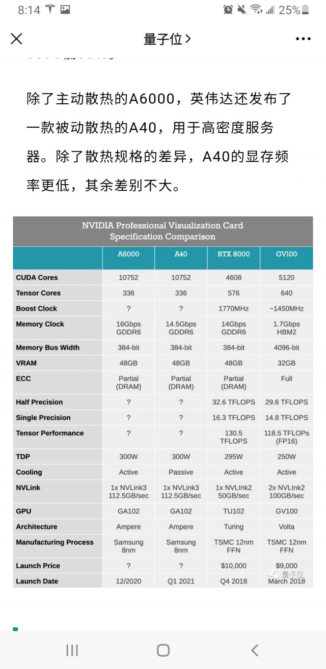 30系显卡耍猴也可能是因为产能为专业卡a6000让路?