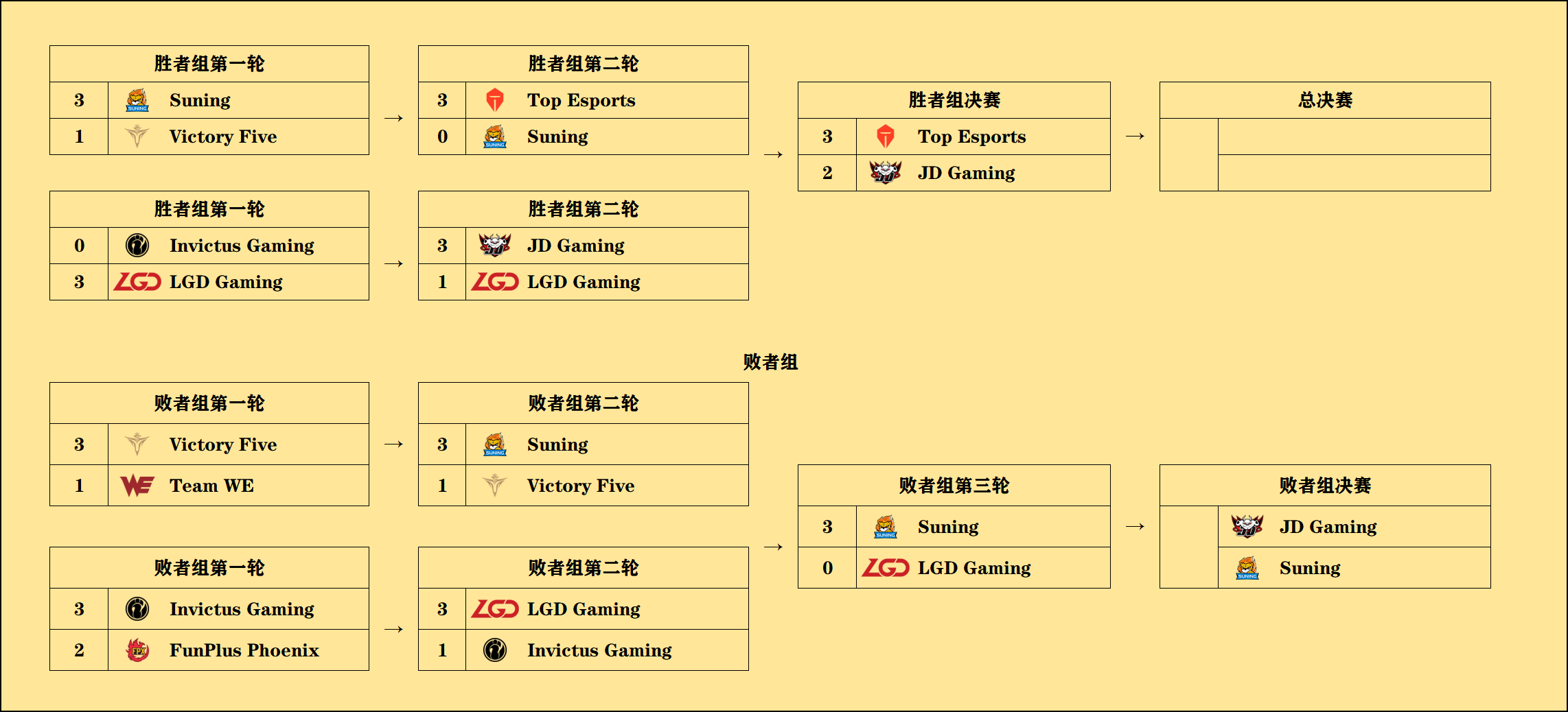 赛后讨论如果lpl进行的是双败赛制那么会发生什么