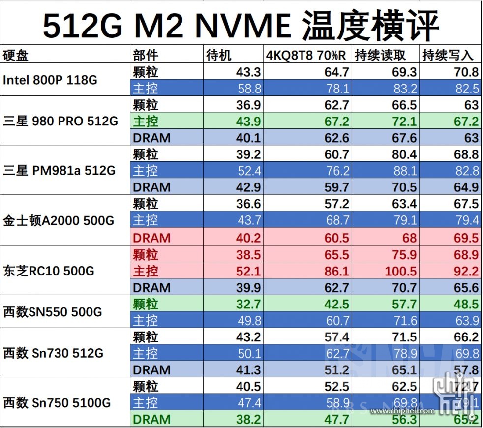 今天西数sn550和铠侠rc10 1t版本京东都是史低