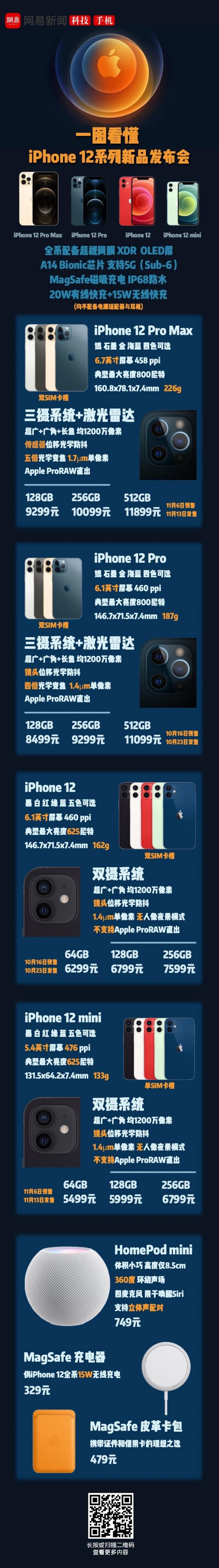 iphone12各版本对比