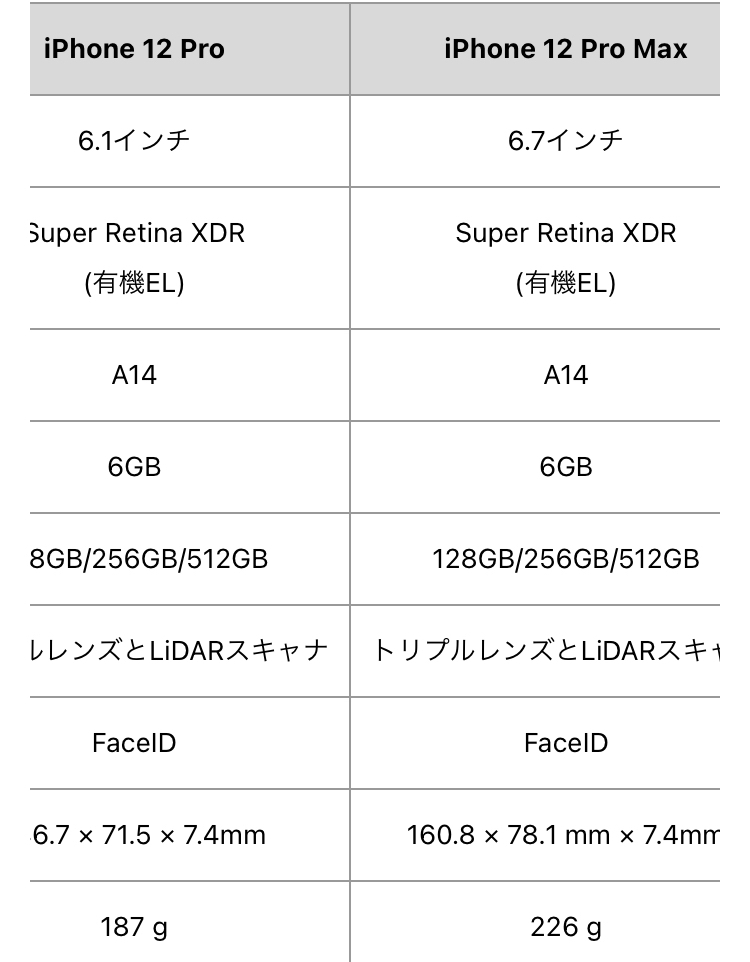 昨天看到的iphone12pm和plus时代的尺寸对比