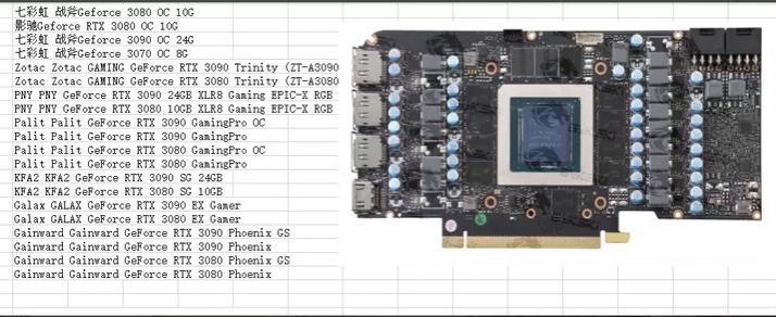 确认战斧3090采用公版pcb和市面上所有公版冷头兼容