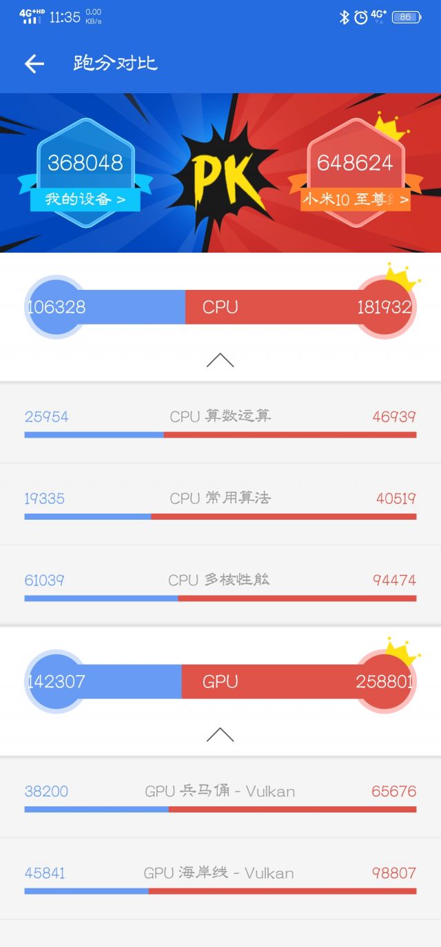 不懂就问系列关于今年骁龙865865和865国内超频版的gpu跑分的困惑