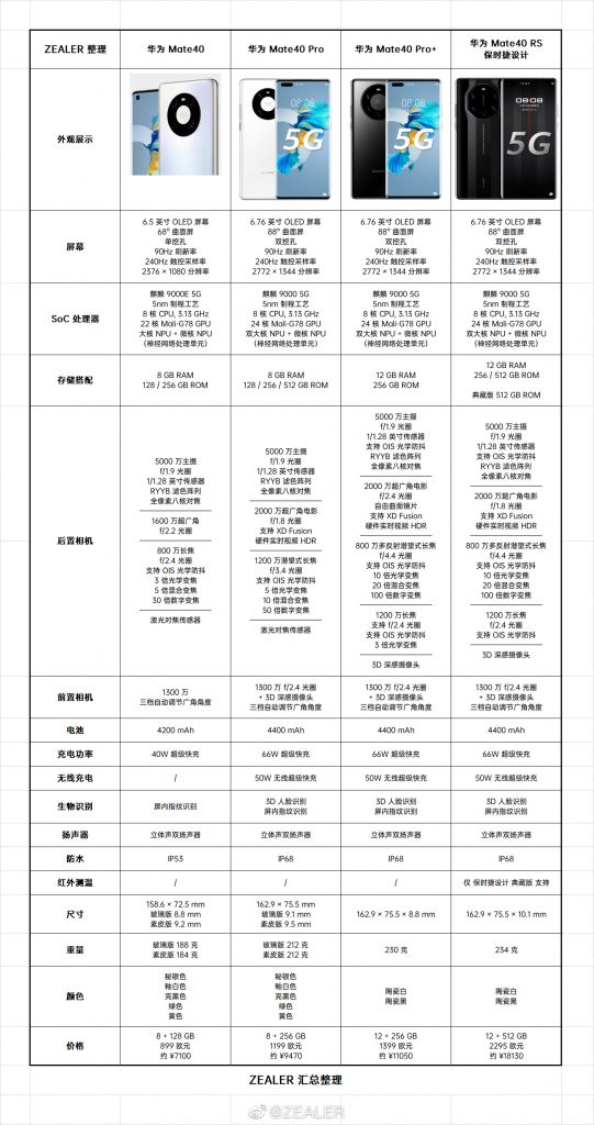 mate40全系参数图片