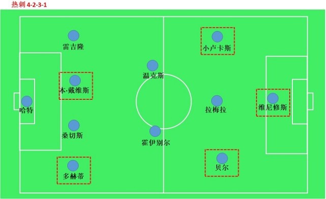[英超] 热刺的4231