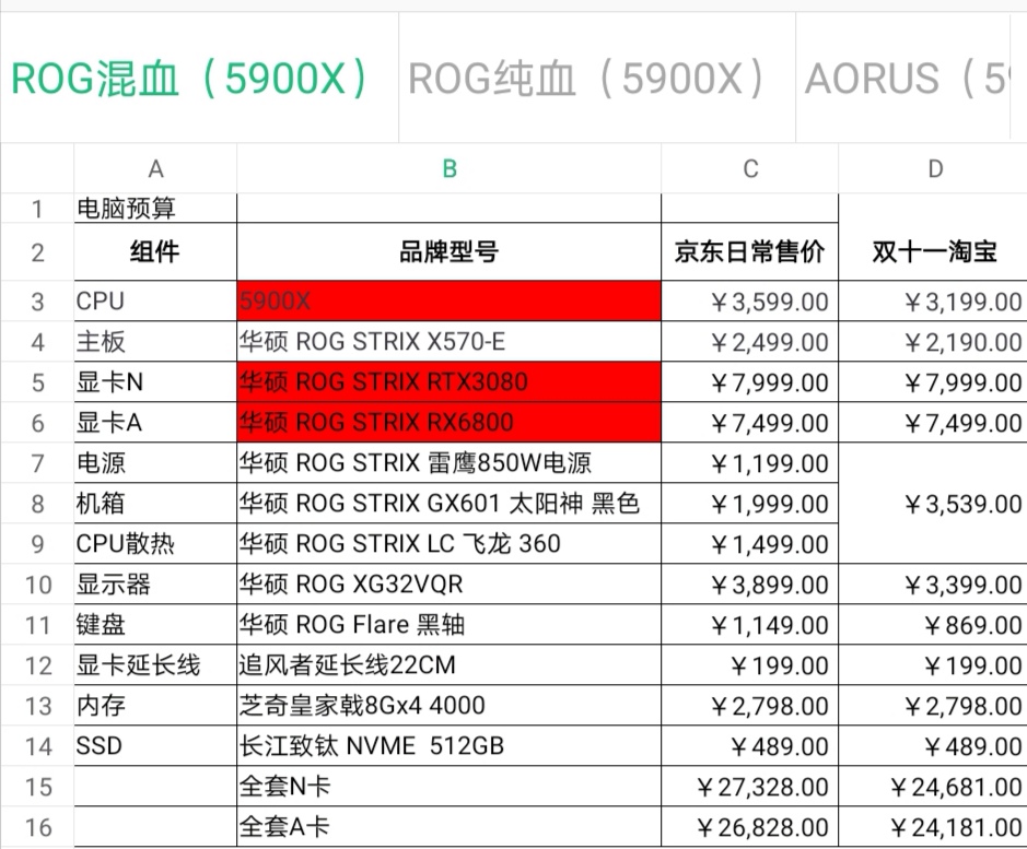 求建议好纠结啊拉完预算rog全家桶和strix全家桶差一千多