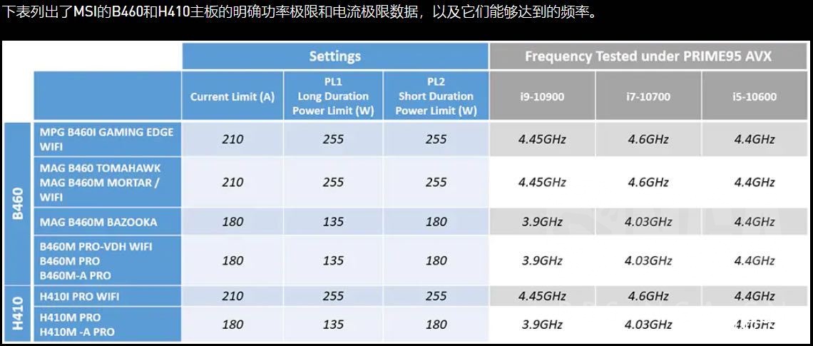求助有没有实测h410能睿满10600的