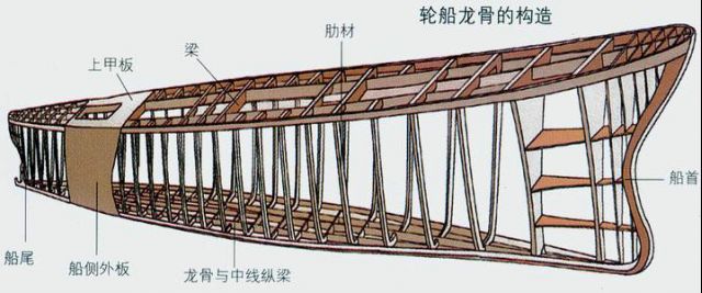 之前通过章节送的是"龙骨"吧?
