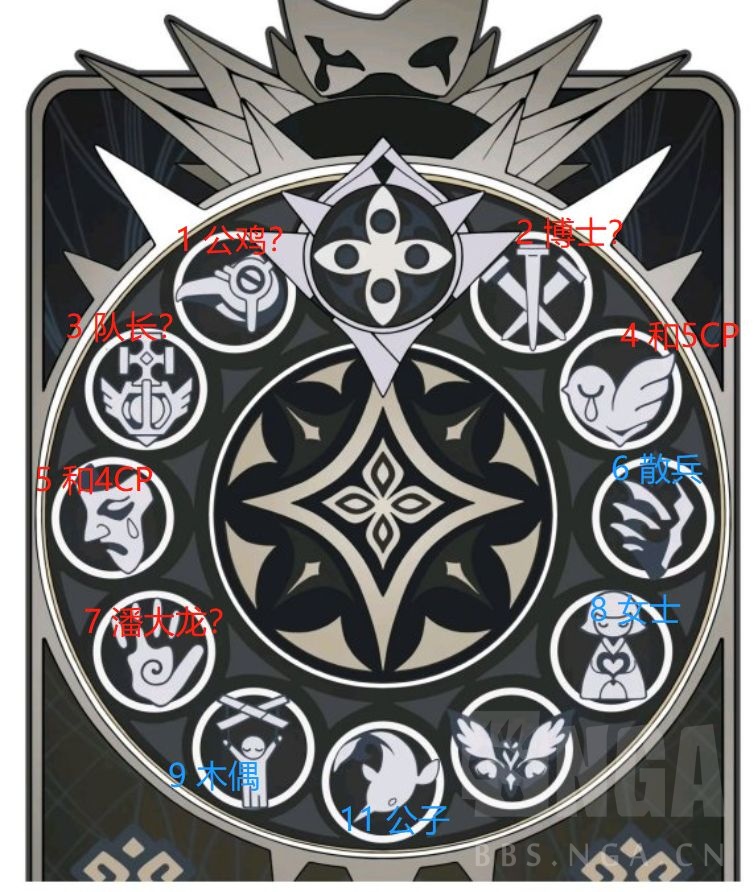 剧情讨论目前愚人众执行官有哪些