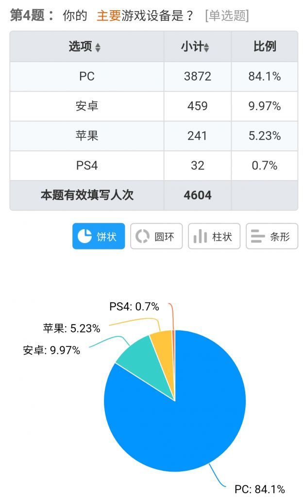 数据讨论原神首月流水50亿