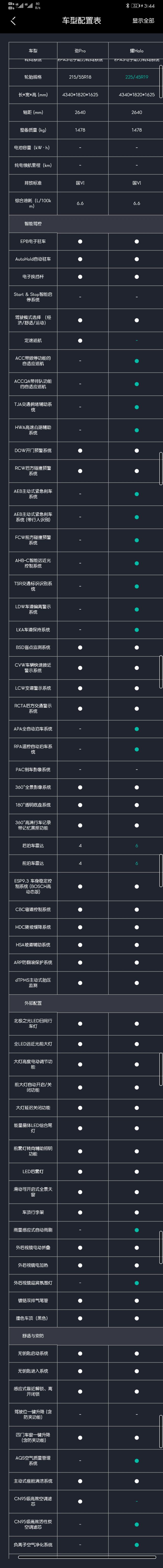 各位领克06的车主都是买的什么配置?