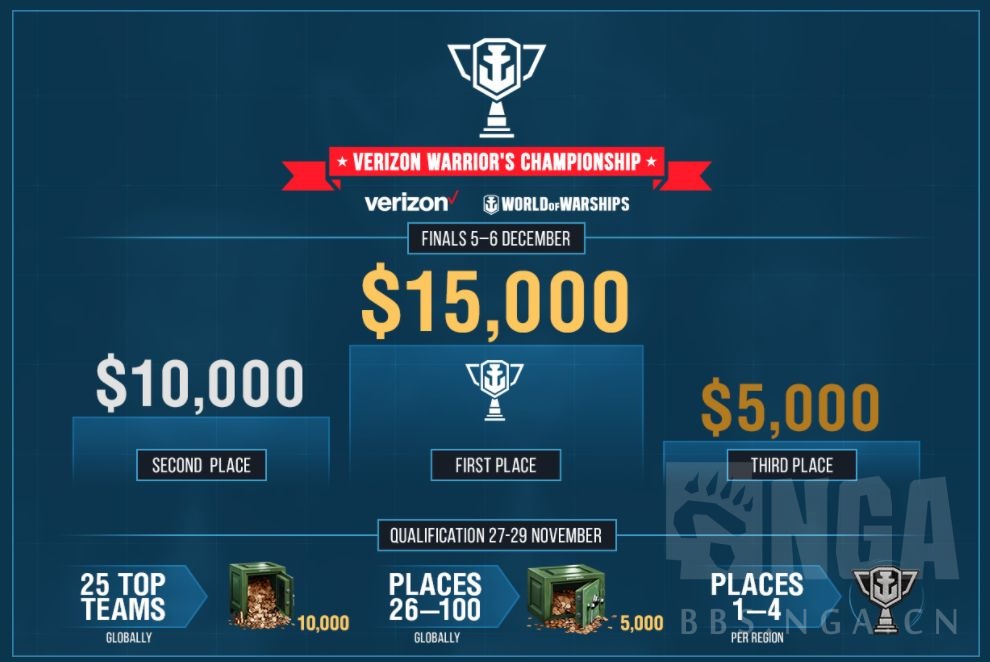 ti4奖金|TI4奖金新目标1000万美元！  DOTA2或将创下新纪录