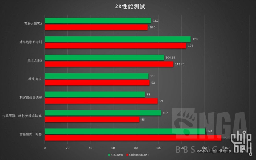 6800xt光追图片