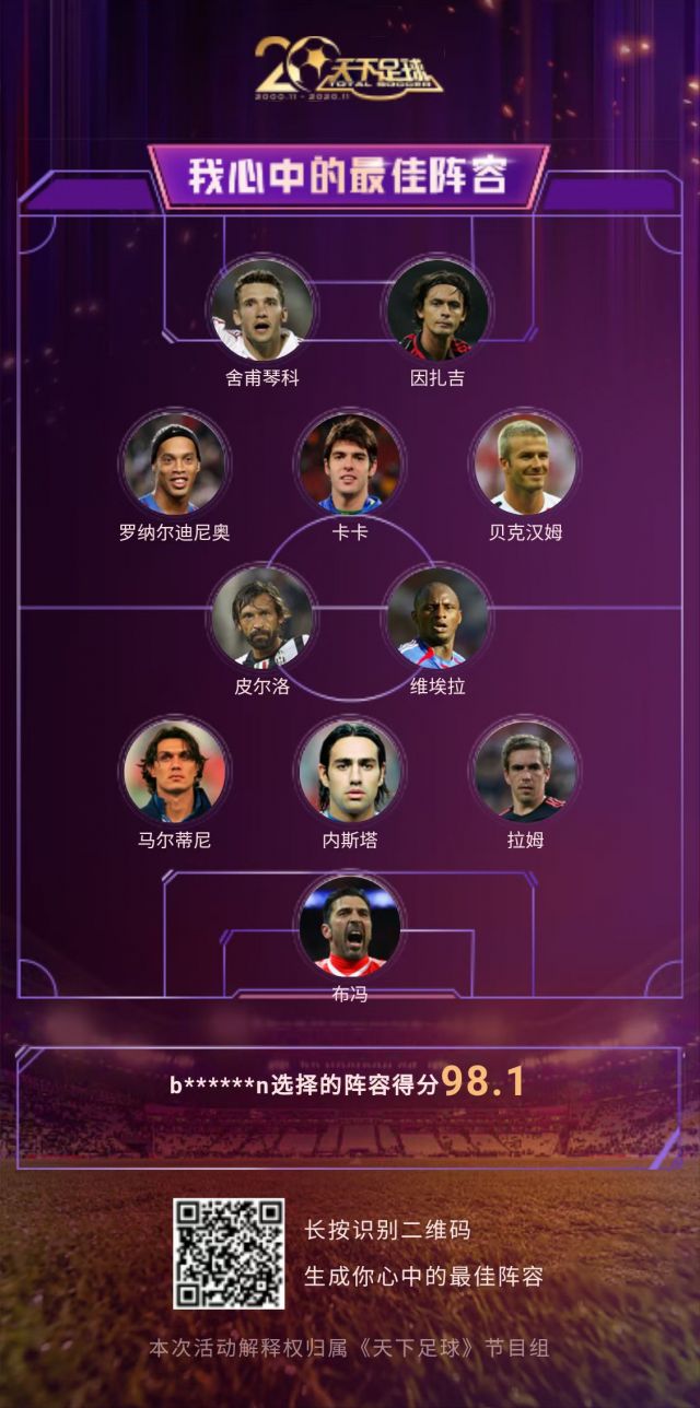 天下足球那个你心中的最佳阵容大家是怎么选的