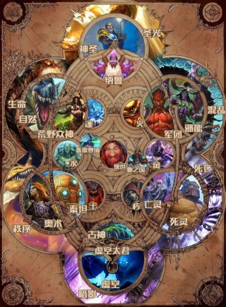 [脑洞大开]突然的一个脑洞,关于魔兽六大原力的背后