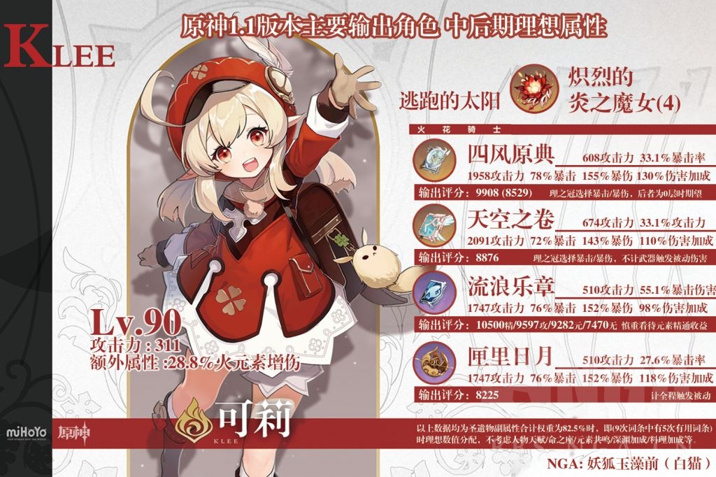 [数据讨论] [心得交流] 可莉有未精炼流浪乐章(出场