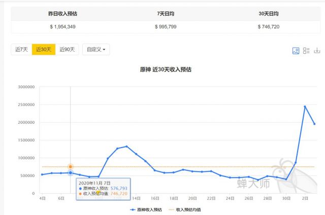 [闲聊杂谈]米哈游不上市的决定是正确的