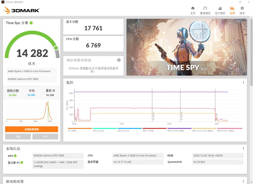装机配置讨论360042ghz3200mhz内存rtx3080火神oc这timespy分是不是有