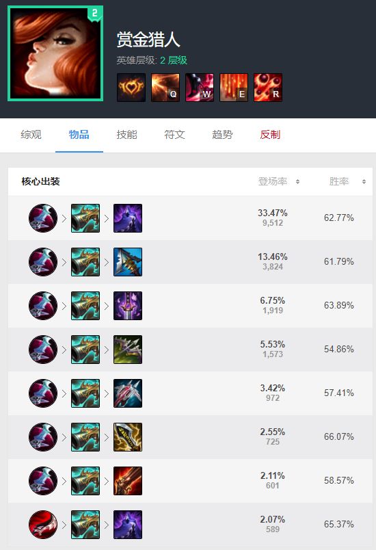 游戏本体想问下现在主流是ap老鼠吗顺便说下穿甲女枪