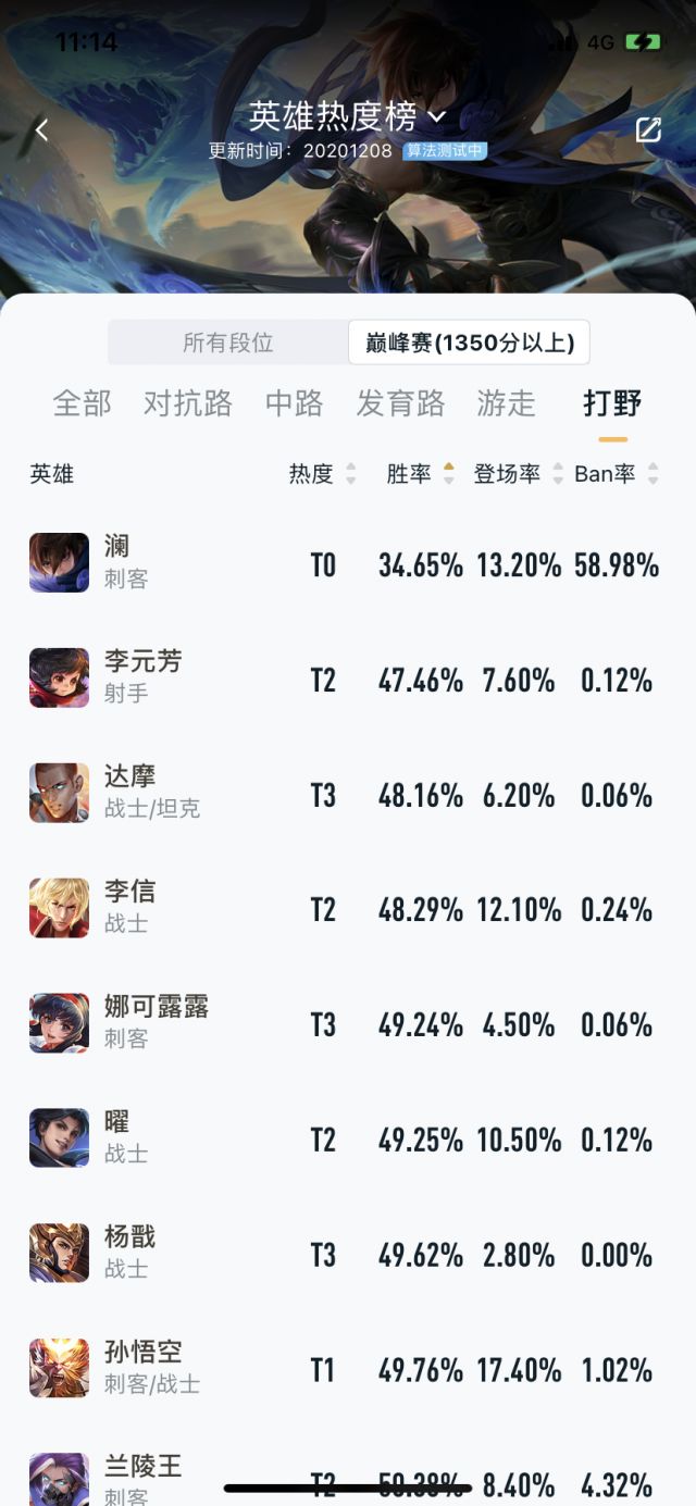 t0刺客澜第一天的战绩出来了