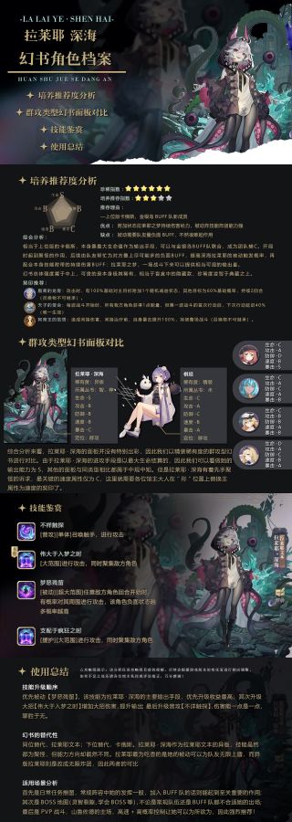 作为拉莱耶文本的异版,她的能力属于中上水平,可贵之处在于她的稀有