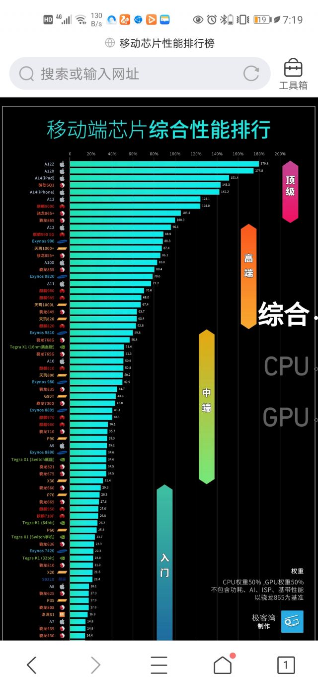 伸手党: 请问有最新版的手机续航天梯排名图吗?