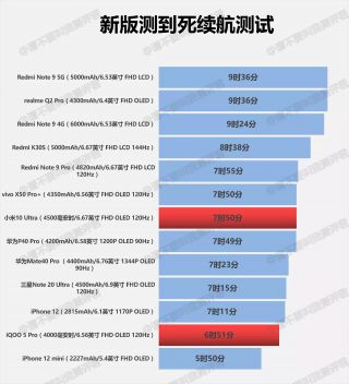 伸手党请问有最新版的手机续航天梯排名图吗