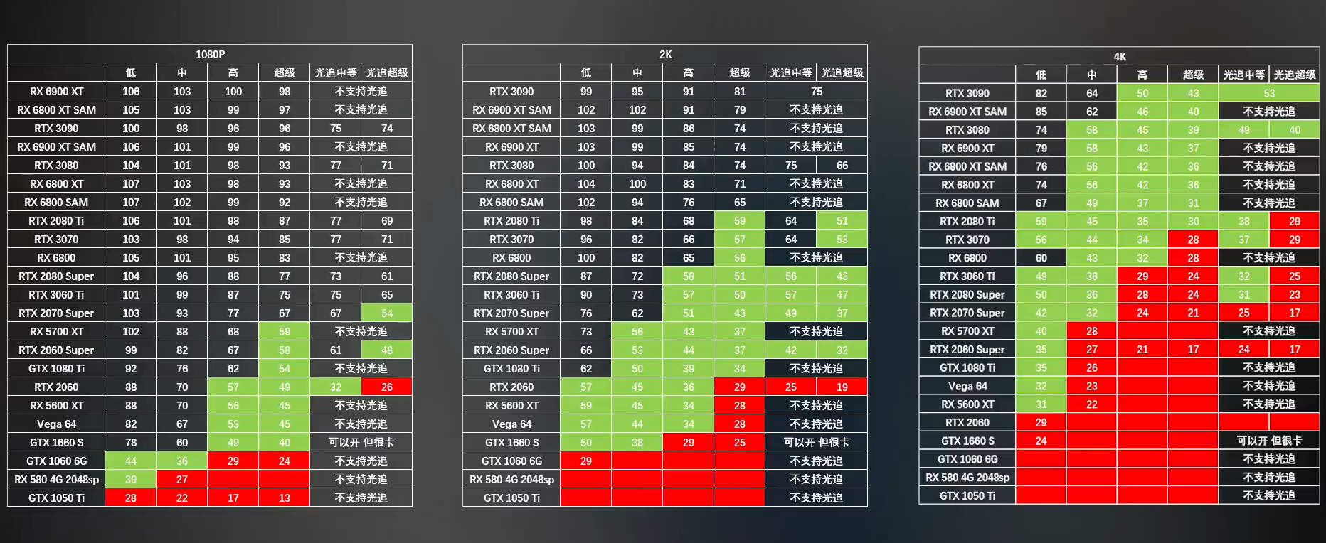 2077主流显卡对比图2060s竟比1080ti强