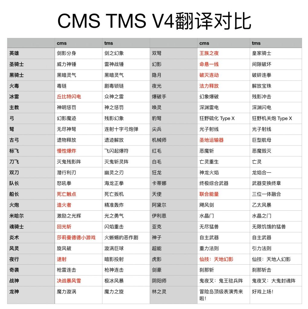 来个大家说个乐子国服最新v4翻译的错误