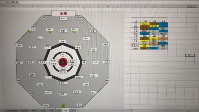 [杂谈]做了个克尔苏加德站位图,共享给大家!