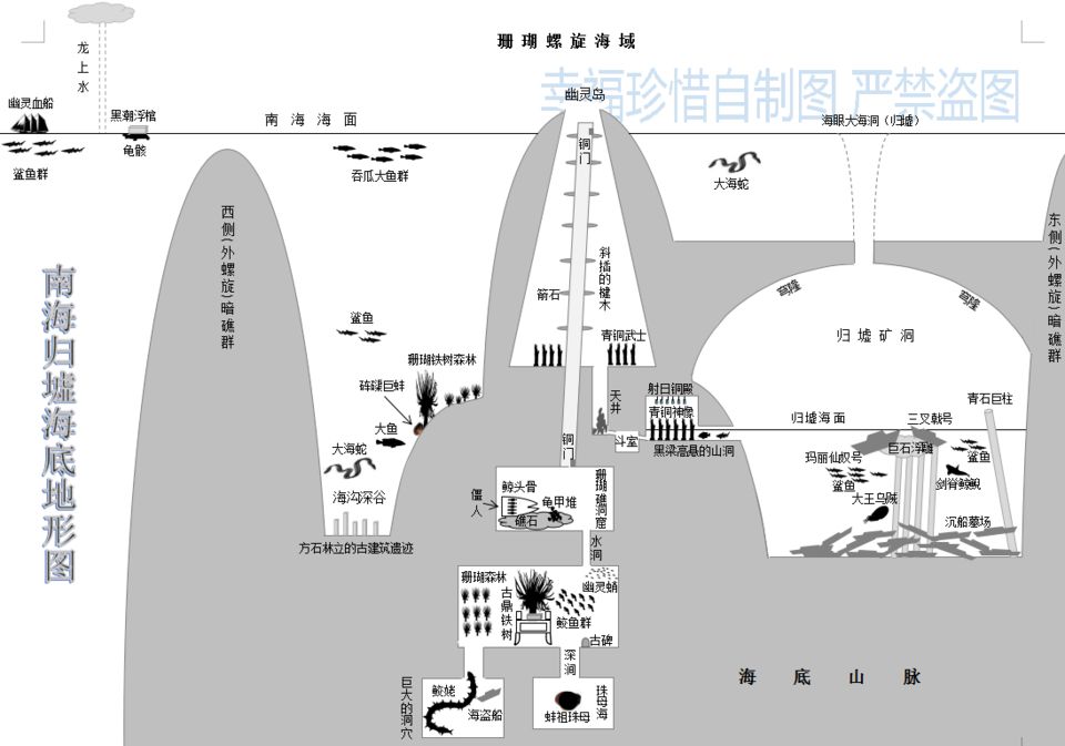 南海归墟海底地形图这个有点没看明白