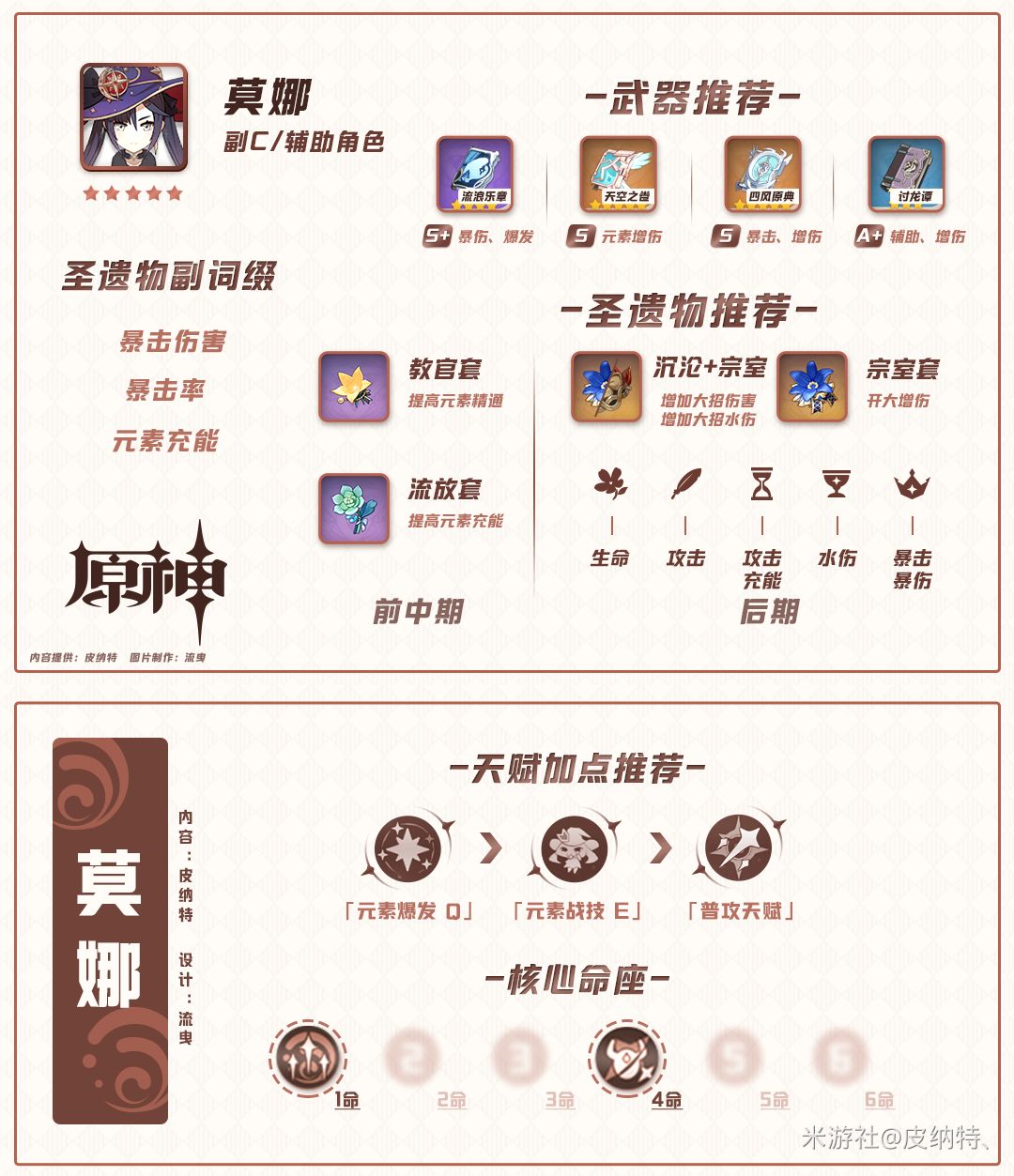 [闲聊杂谈]兄弟们,吹一下莫娜一命