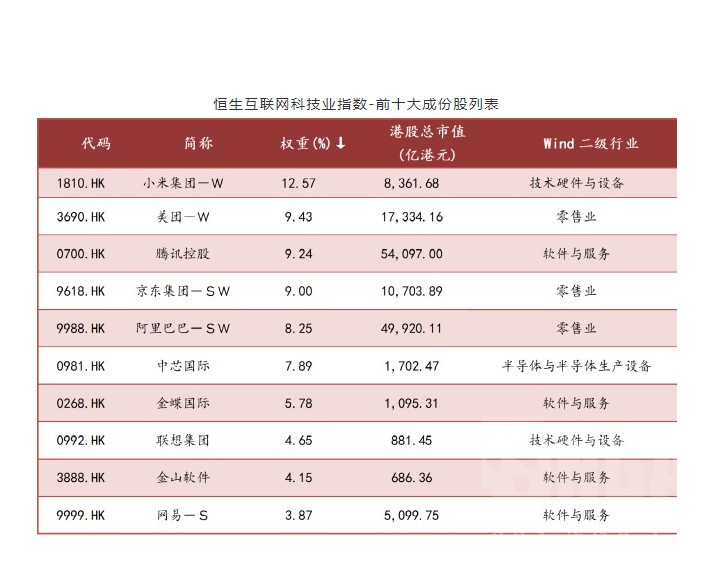 513330下周恒生互联etf来了,考虑一下?