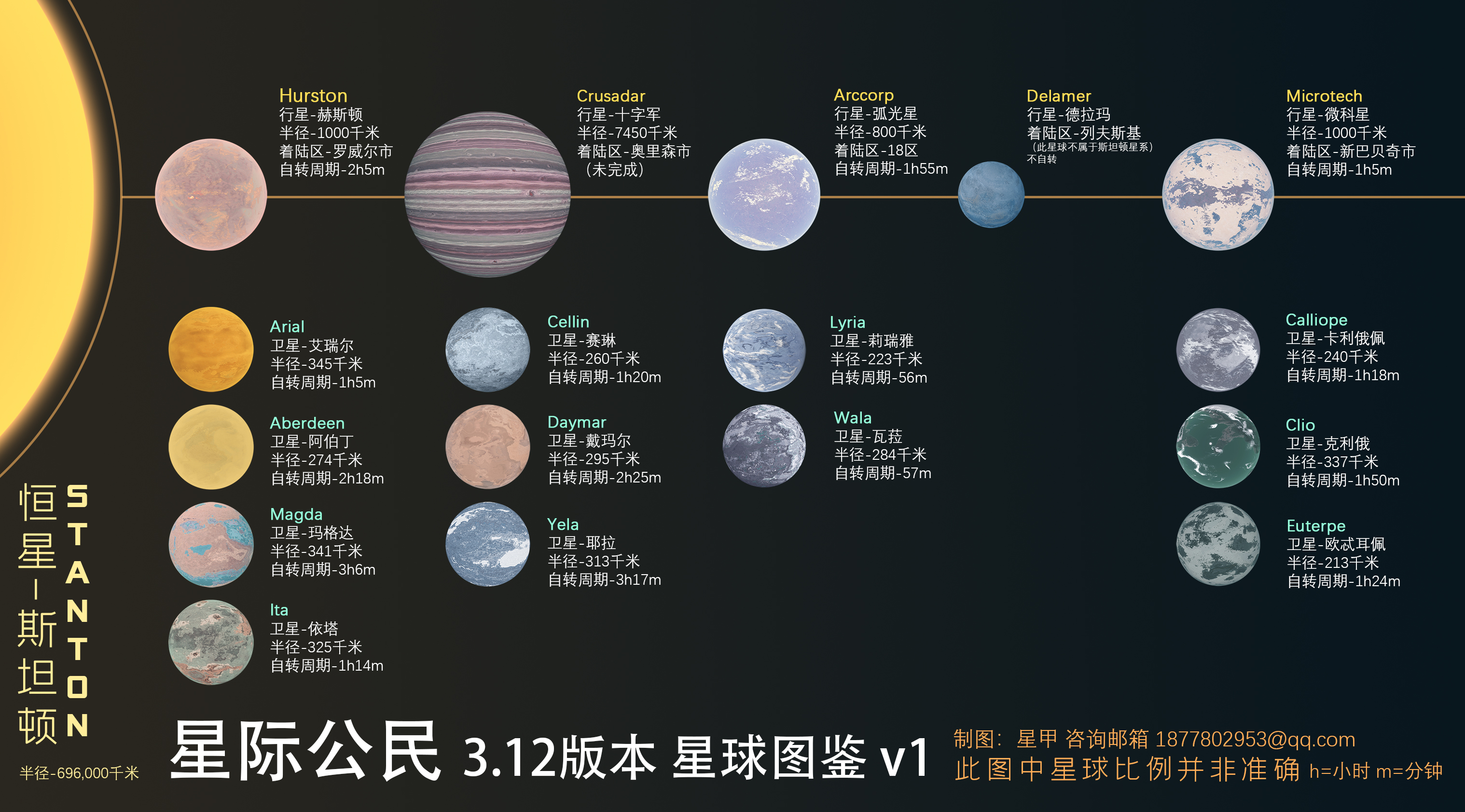 方舟知识协会星际公民星球图鉴归档