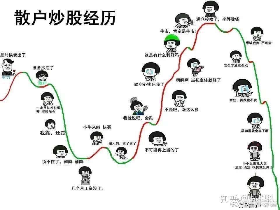 来的股市相关趣图吧