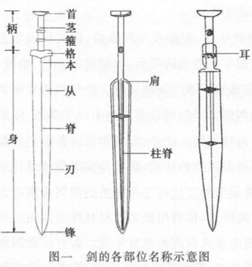 夕氵夕的武器是战国青铜剑的形制