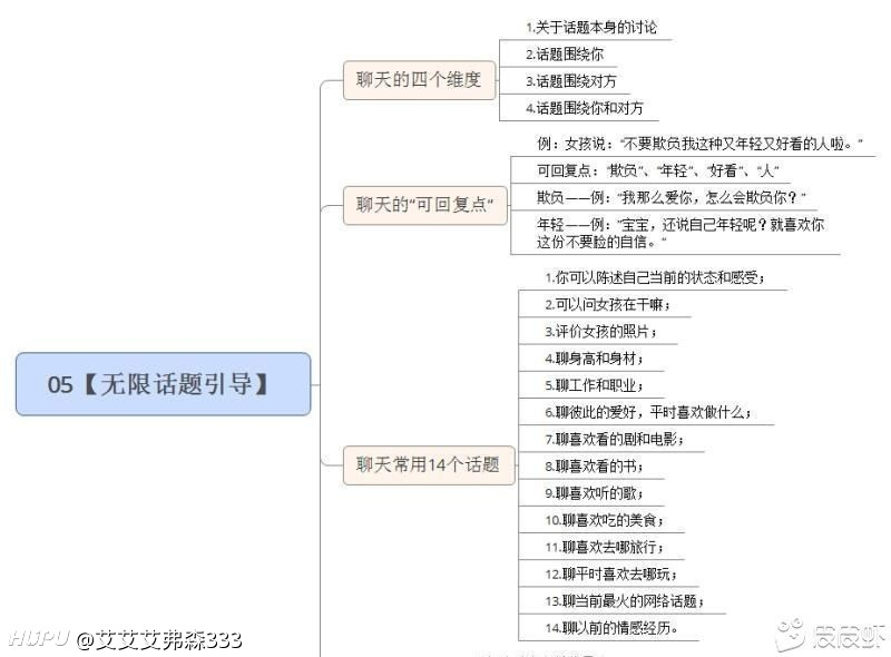 哪位老铁能发一下那个相亲聊天话题表.更新相亲情况.