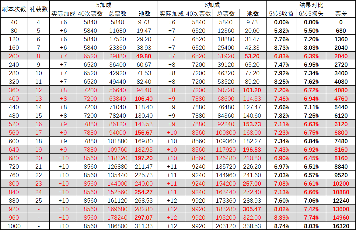 日服蓝卡队部分误解分析答疑1楼蓝光炮连发表更新追加红a即死光炮