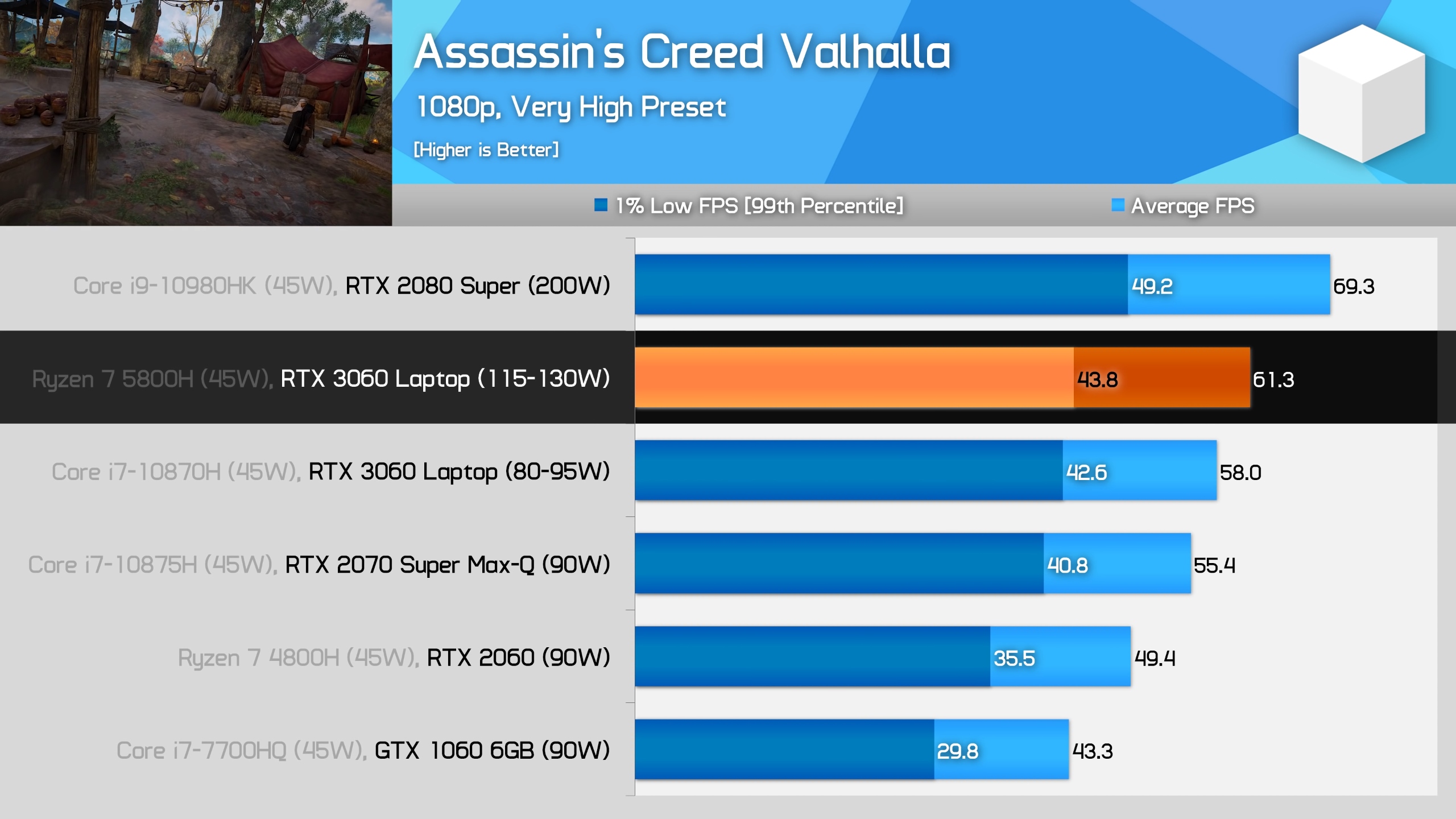 5800h性能横评对比4800h10875h1185g7等