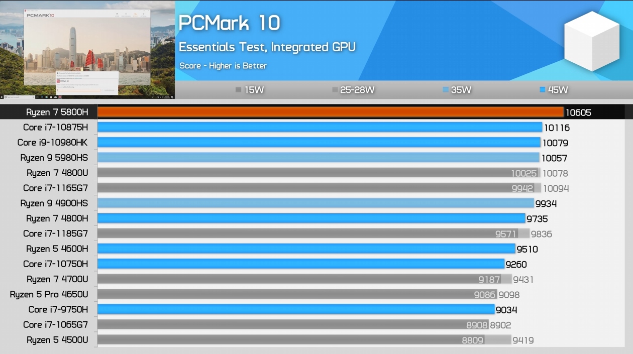 5800h性能横评对比4800h10875h1185g7等