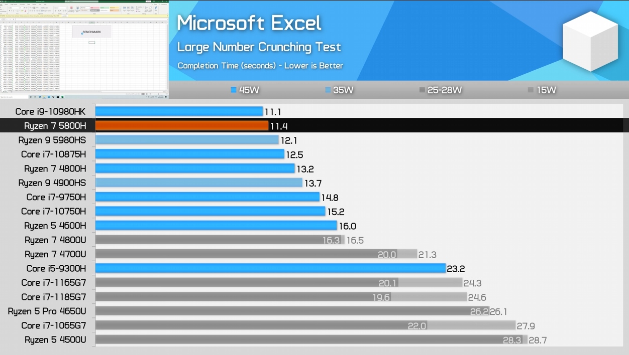 5800h性能横评对比4800h10875h1185g7等