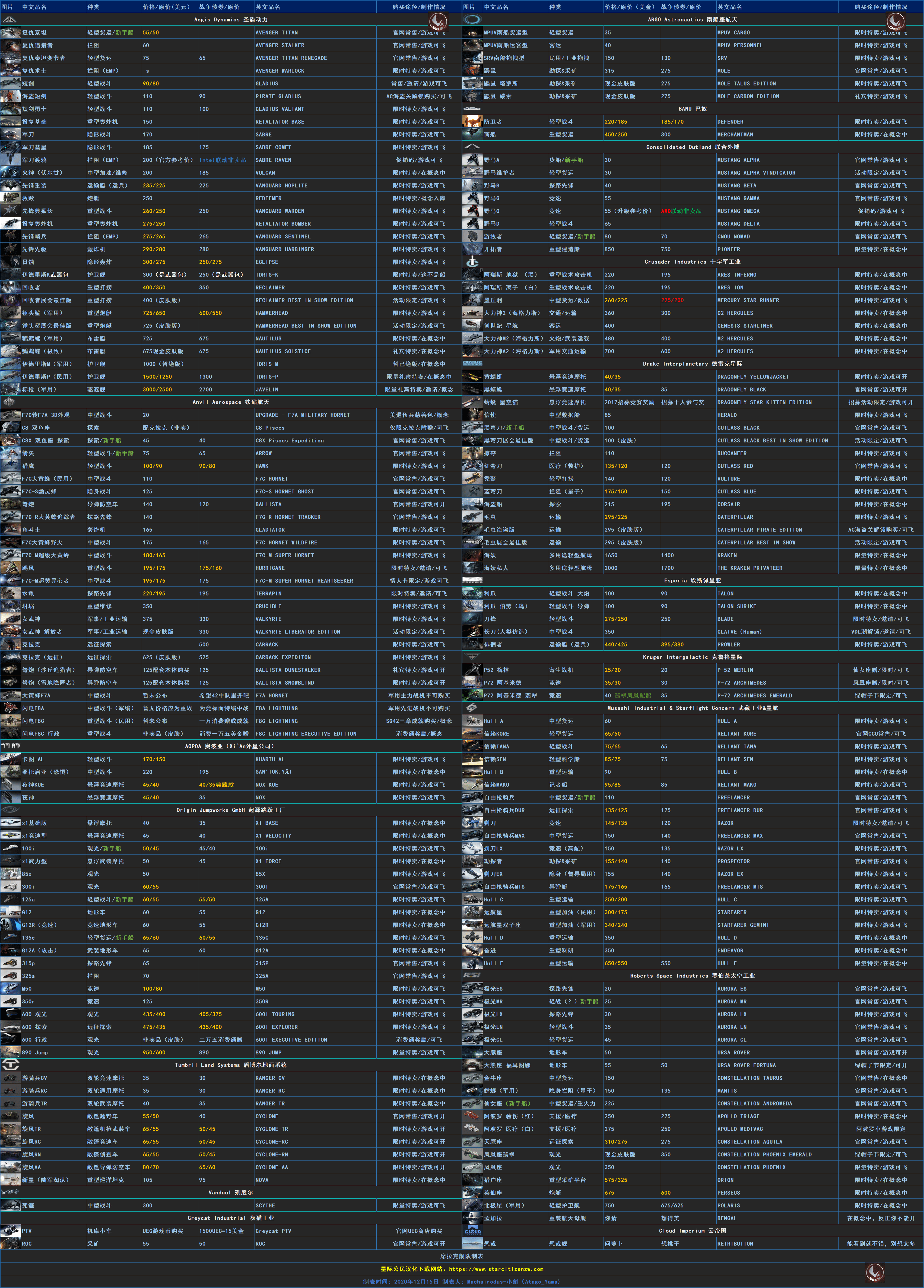 星际公民飞船价格表和借船表长期更新