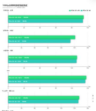 5800h性能横评对比4800h10875h1185g7等