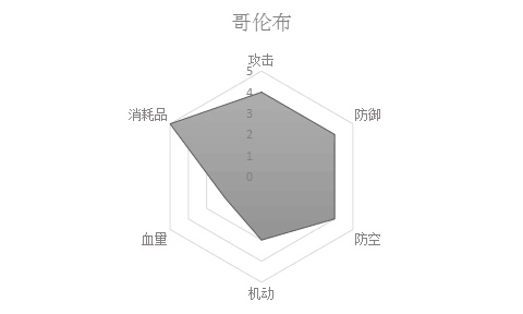 x级bb六边形战士图出来啦!