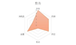 x级bb六边形战士图出来啦